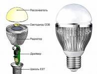 Переделка светодиодной лампы Переделка светодиодной лампы с 24 на 220